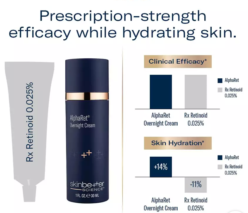 Skinbetter Science AlphaRet Overnight Cream (30ml)